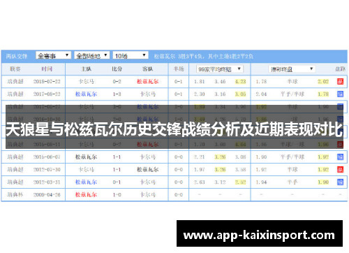 天狼星与松兹瓦尔历史交锋战绩分析及近期表现对比